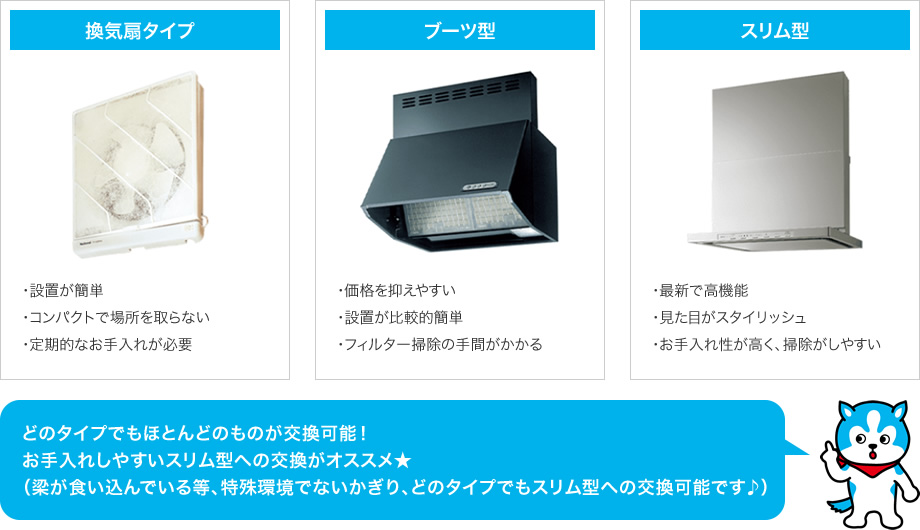 どのタイプでもほとんどのものが交換可能！お手入れしやすいスリム型への交換がオススメ★（梁が食い込んでいる等、特殊環境でないかぎり、どのタイプでもスリム型への交換可能です♪）