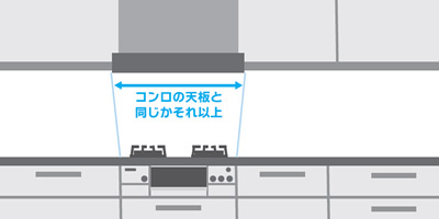コンロの天板と同じかそれ以上