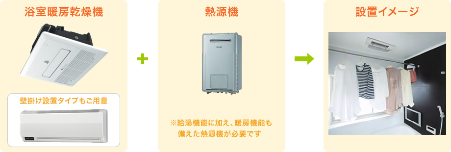 浴室暖房乾燥機をお使いになるには