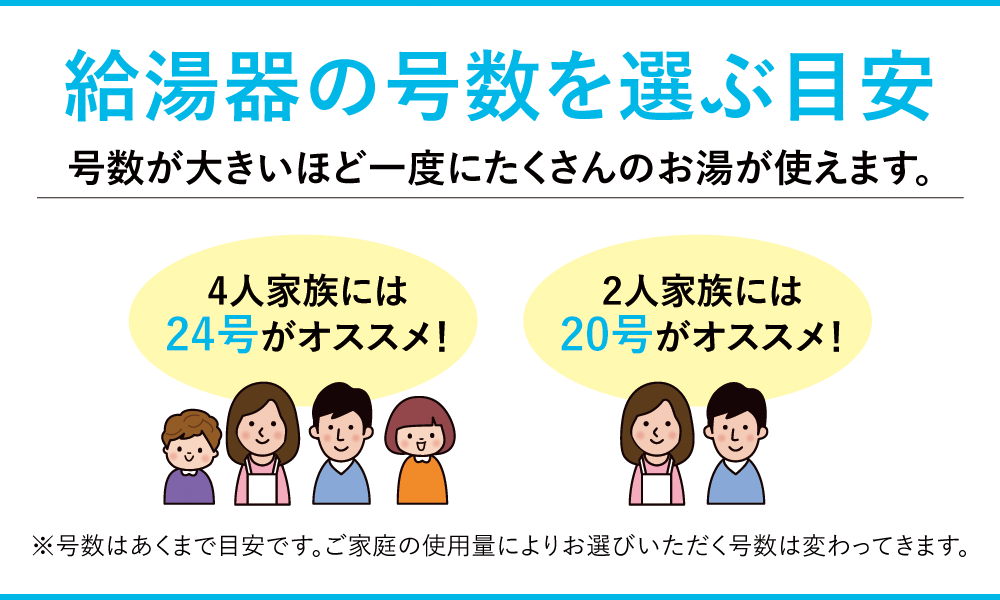 給湯器の号数を選ぶ目安