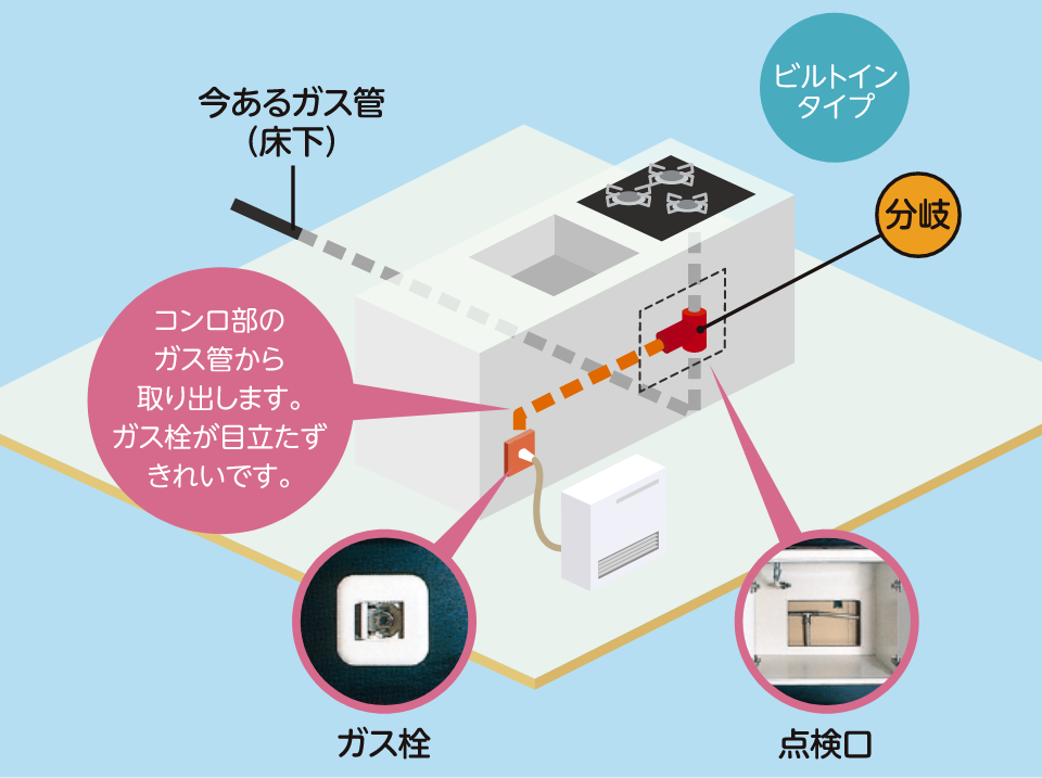 ガスコンロ工事例