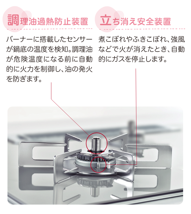 調理油過熱防止装置・立ち消え安全装置