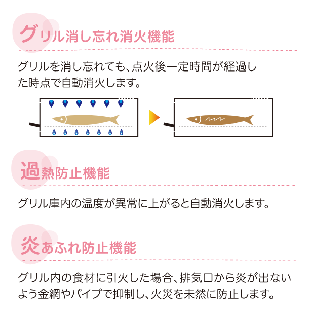 グリル消し忘れ消火機能・過熱防止機能・炎あふれ防止機能