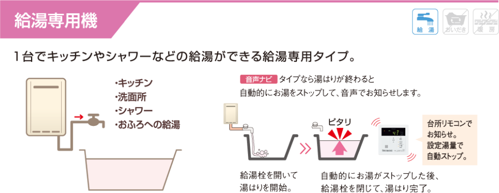 給湯専用機：1台でキッチンやシャワーなどの給湯ができる給湯専用タイプ。