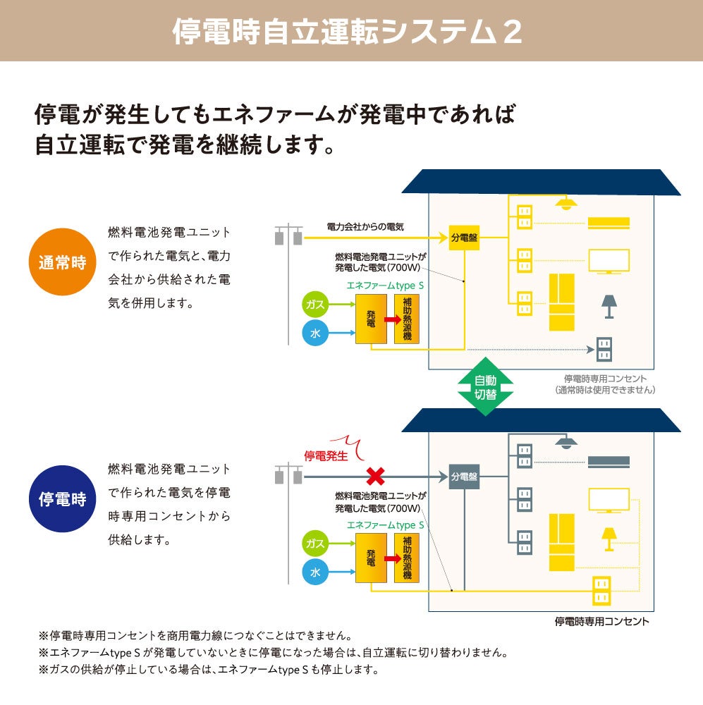 エネファーム アイシン製 | 広島ガスWEBモール