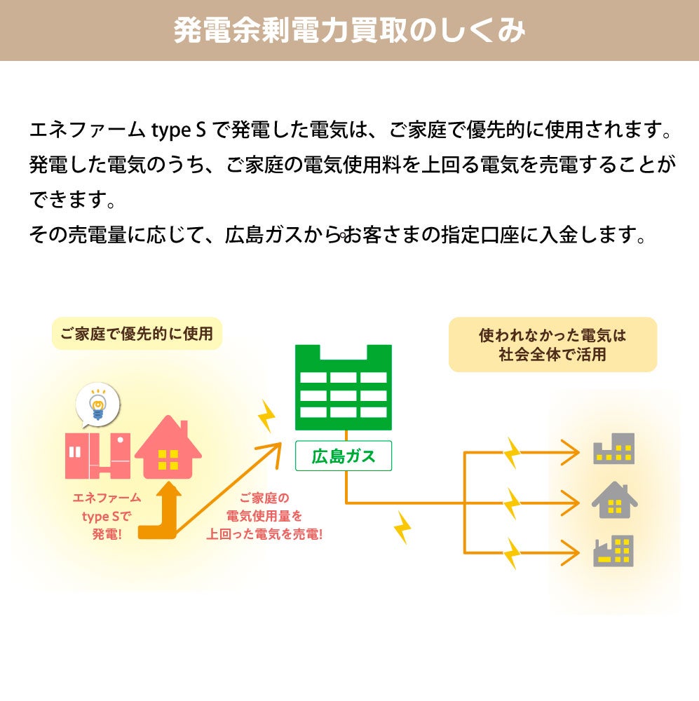 エネファーム アイシン製 | 広島ガスWEBモール