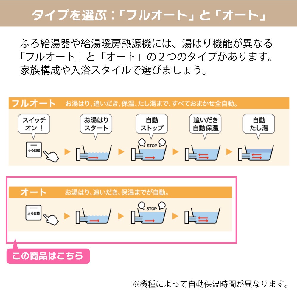 リンナイ】エコジョーズふろ給湯器〈24号オート〉（本体＋リモコン