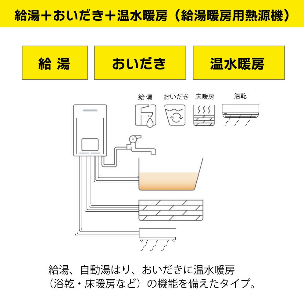 都市ガス13A限定】＜リンナイ＞浴乾セット(エコジョーズ熱源機＋