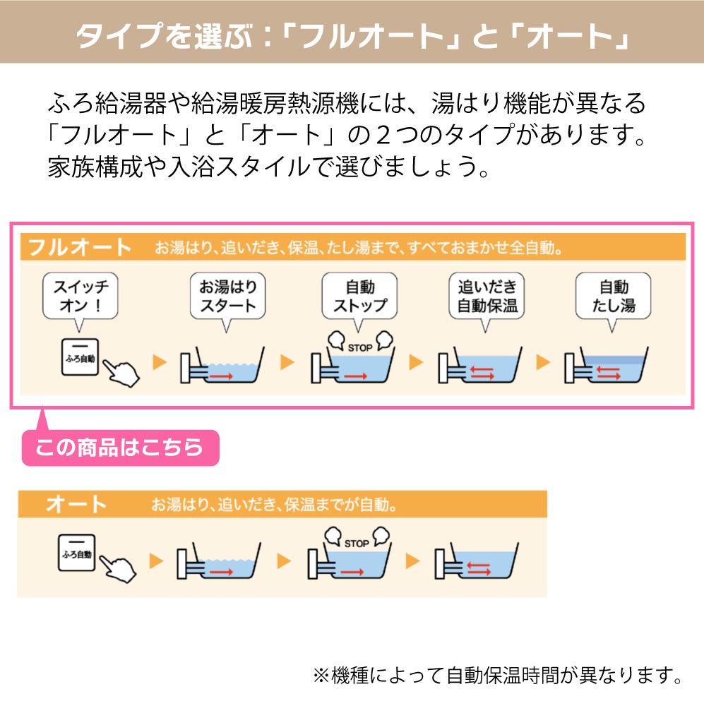 都市ガス13A限定【長府製作所(旧モデル)】エコジョーズふろ給湯器〈24