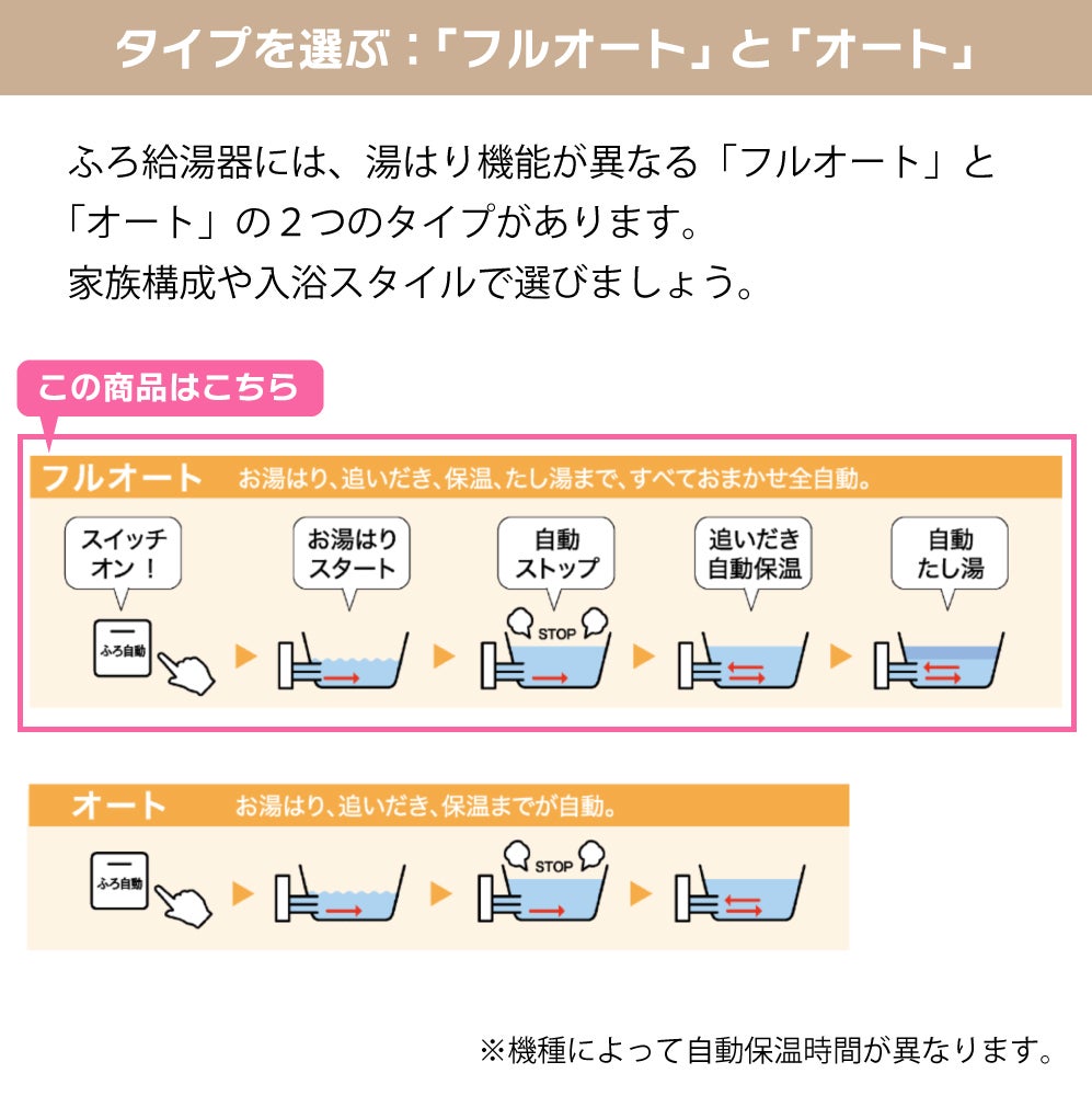 都市ガス13A限定【ノーリツ(旧モデル)】エコジョーズふろ給湯器〈24号