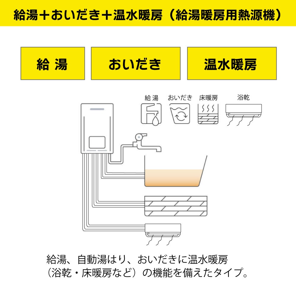 都市ガス13A限定【リンナイ(旧モデル)】24号 エコジョーズ給湯暖房用